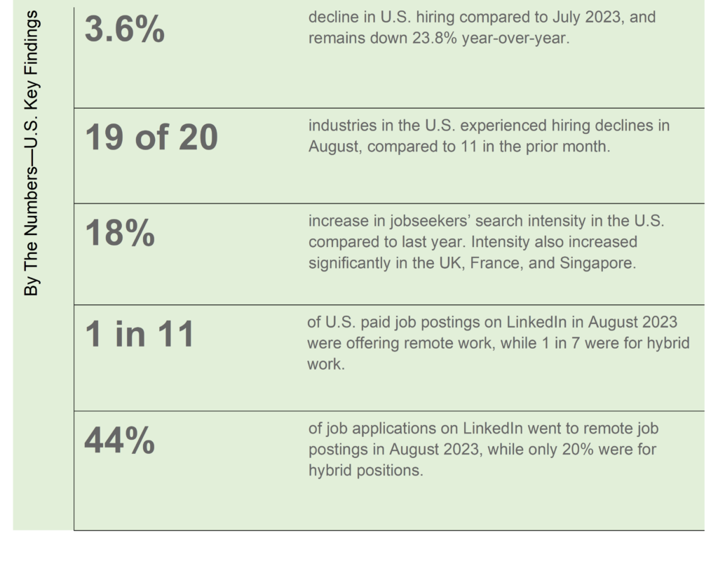 Linkedin data infographic: key findings of flexible work trends